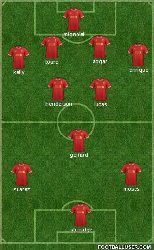 Liverpool Formation 2013