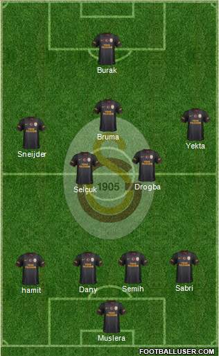 Galatasaray SK Formation 2013
