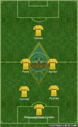 Kairat Almaty Formation 2013