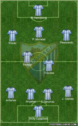 Málaga C.F., S.A.D. Formation 2013