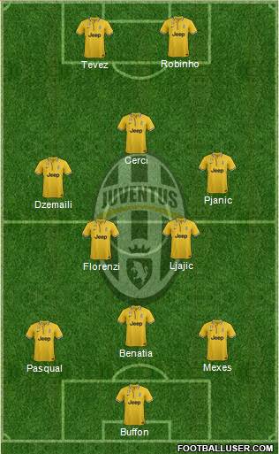 Juventus Formation 2013