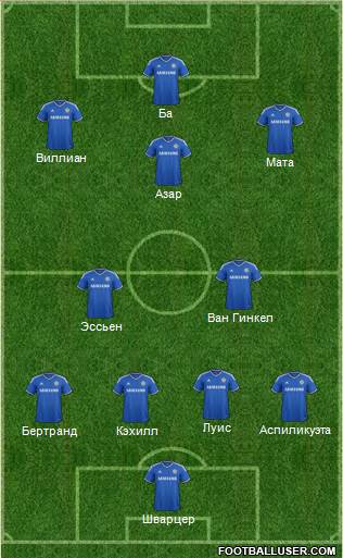 Chelsea Formation 2013