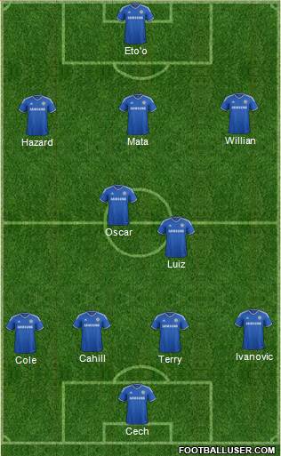 Chelsea Formation 2013
