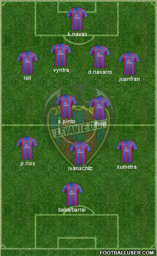 Levante U.D., S.A.D. Formation 2013