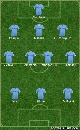 Manchester City Formation 2013