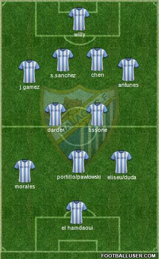 Málaga C.F., S.A.D. Formation 2013