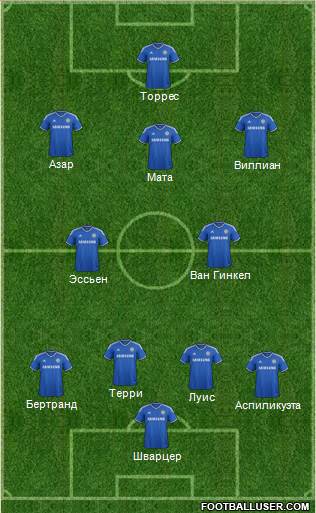 Chelsea Formation 2013