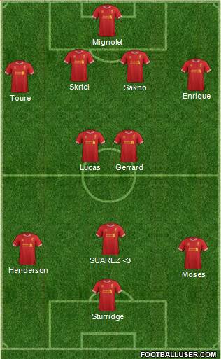 Liverpool Formation 2013
