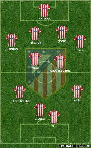 C. Atlético Madrid S.A.D. Formation 2013