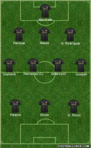Manchester City Formation 2013