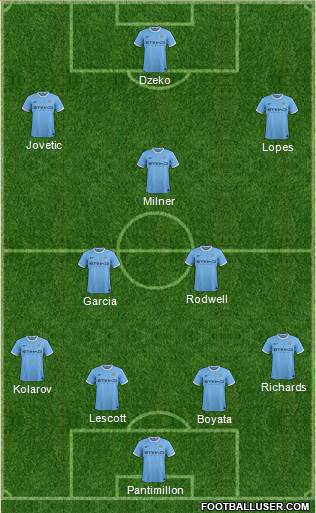 Manchester City Formation 2013