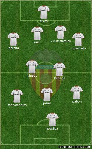 Valencia C.F., S.A.D. Formation 2013