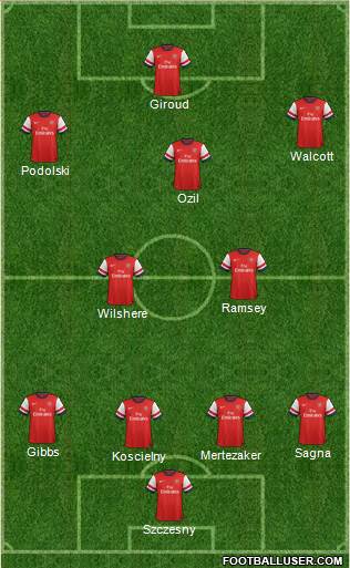 Arsenal Formation 2013