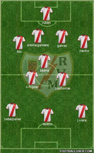 Rayo Vallecano de Madrid S.A.D. Formation 2013