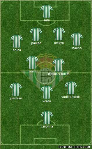 Real Betis B., S.A.D. Formation 2013