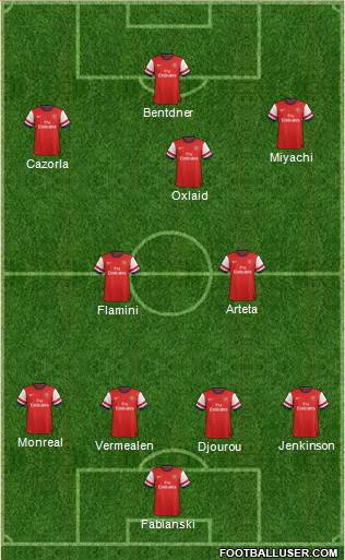 Arsenal Formation 2013
