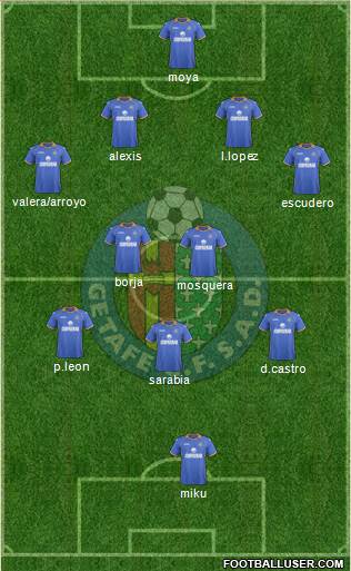 Getafe C.F., S.A.D. Formation 2013
