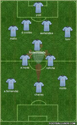 R.C. Celta S.A.D. Formation 2013