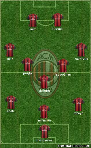 A.C. Milan Formation 2013