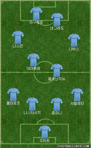 Manchester City Formation 2013