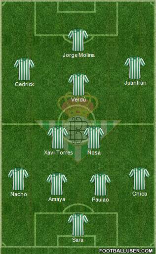 Real Betis B., S.A.D. Formation 2013