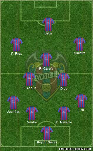 Levante U.D., S.A.D. Formation 2013