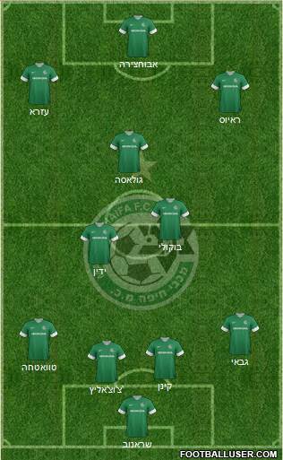 Maccabi Haifa Formation 2013