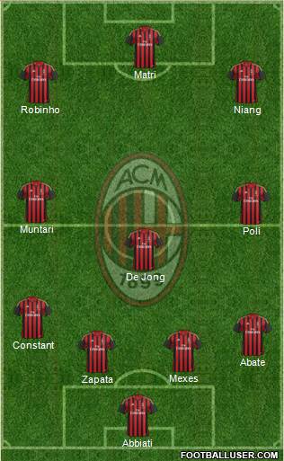 A.C. Milan Formation 2013