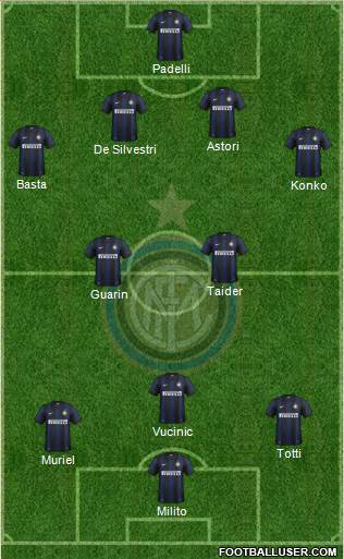 F.C. Internazionale Formation 2013