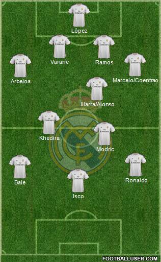 Real Madrid C.F. Formation 2013