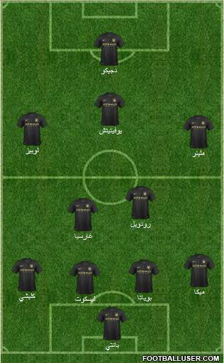 Manchester City Formation 2013