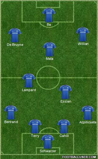 Chelsea Formation 2013