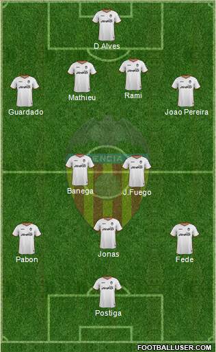 Valencia C.F., S.A.D. Formation 2013