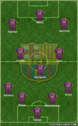 F.C. Barcelona Formation 2013