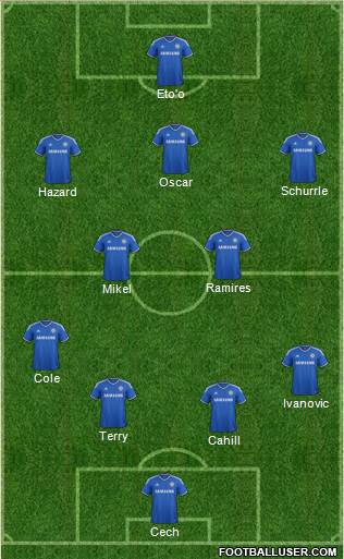 Chelsea Formation 2013