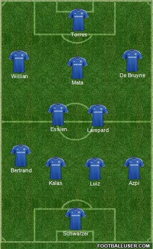 Chelsea Formation 2013