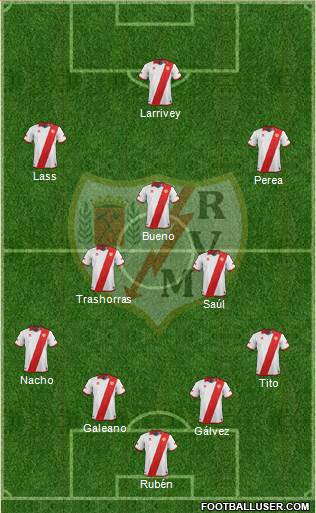 Rayo Vallecano de Madrid S.A.D. Formation 2013