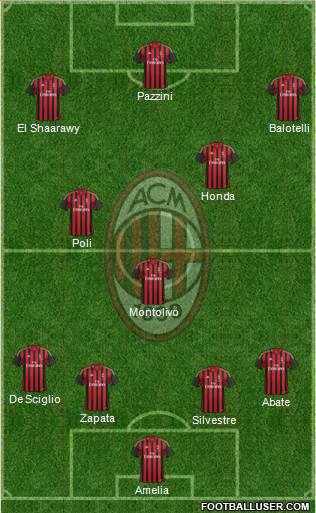 A.C. Milan Formation 2013