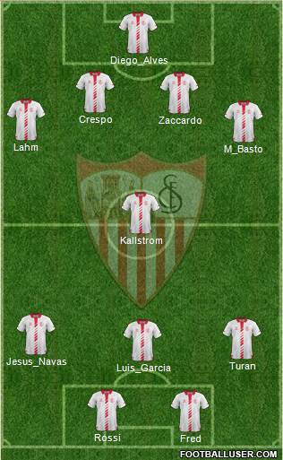Sevilla F.C., S.A.D. Formation 2013