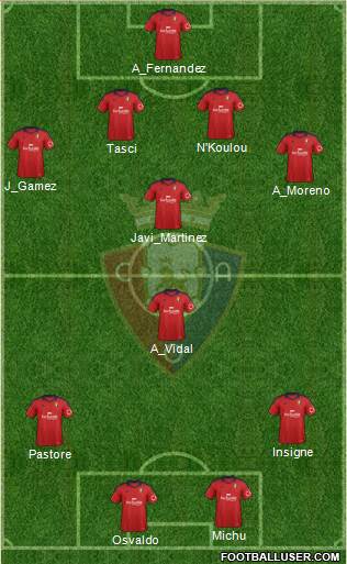 C. At. Osasuna Formation 2013