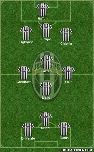 Juventus Formation 2013