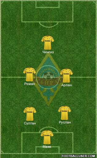 Kairat Almaty Formation 2013