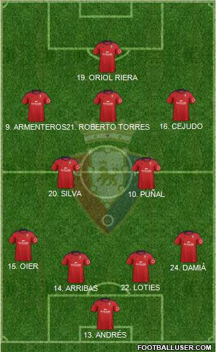 C. At. Osasuna Formation 2013