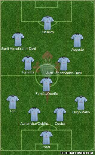 R.C. Celta S.A.D. Formation 2013