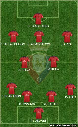 C. At. Osasuna Formation 2013