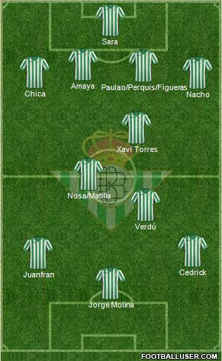 Real Betis B., S.A.D. Formation 2013