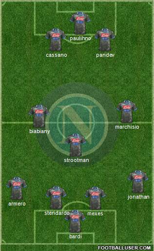 Napoli Formation 2013