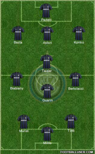 F.C. Internazionale Formation 2013