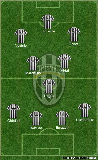 Juventus Formation 2013