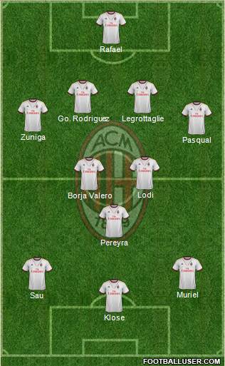 A.C. Milan Formation 2013
